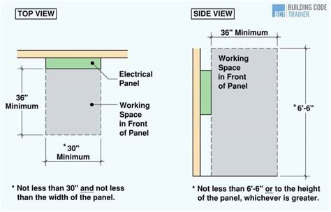 electric panel box codes illinois|Illinois electrical code access requirements.